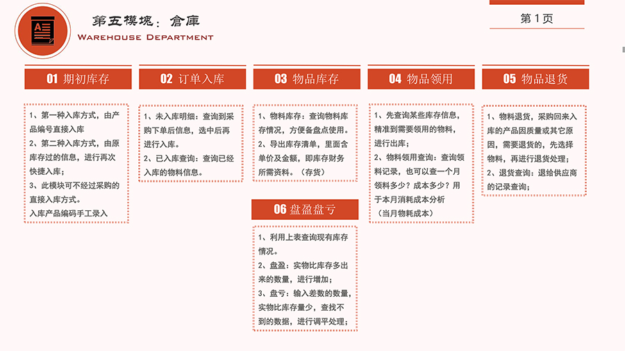 5模块仓储部2.jpg