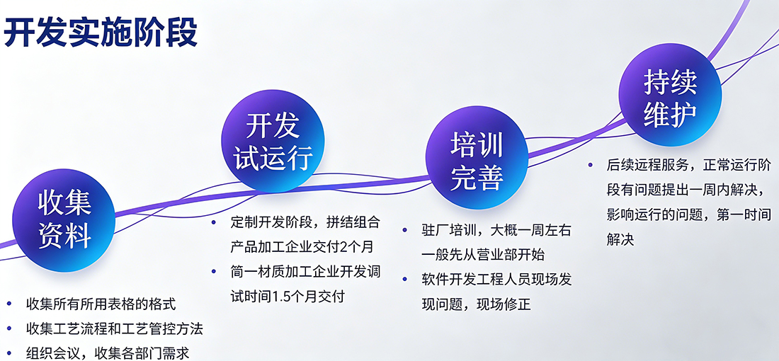 2026042115381722.jpg 服务流程图ERP.jpg