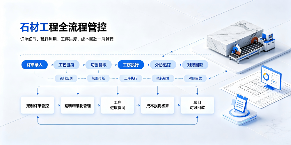 2026072719191522.png 石材ERP系统 (2).png