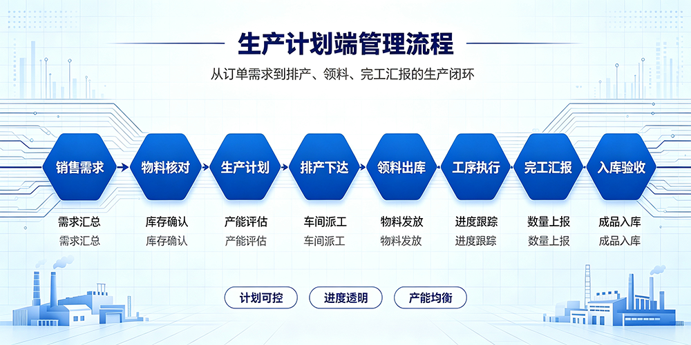 2026072719338626.png 生产计划管理流程.png