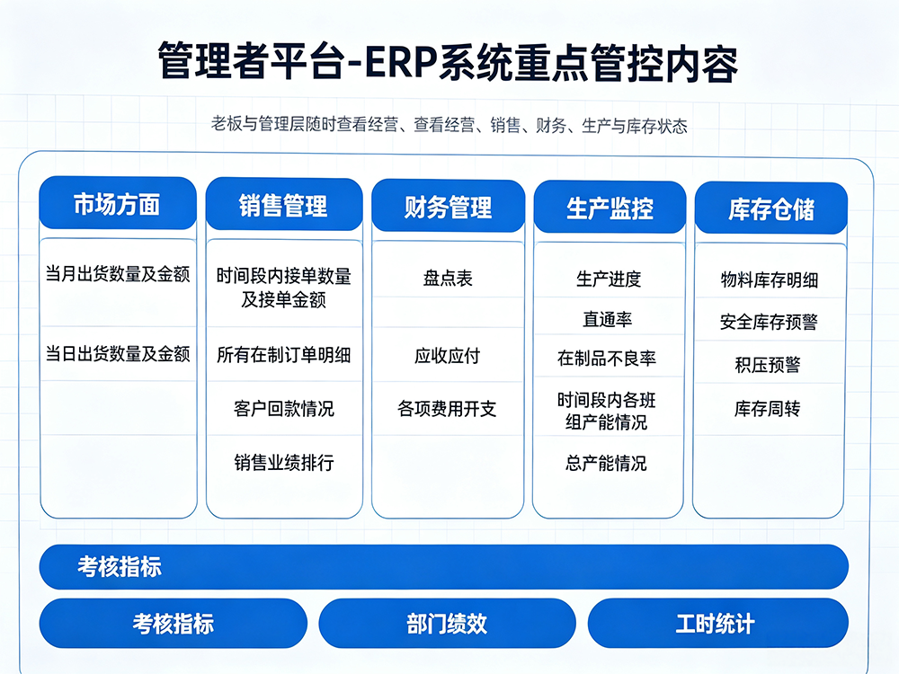 2026072736674677.png 管理者平台管理内容ERP系统.png