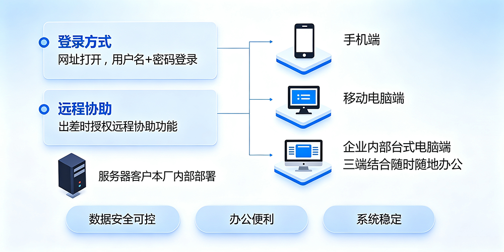 ERP管理系统网络端.png