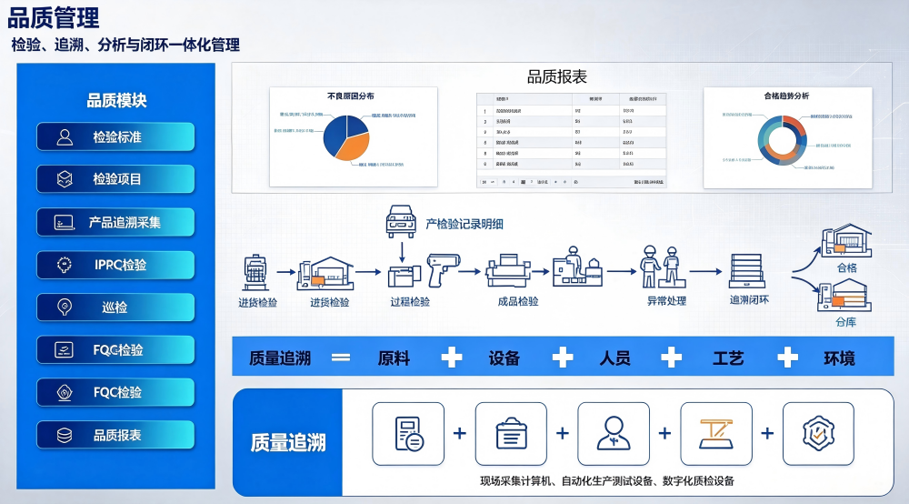 2026080319678063.png 新能源电池组装MES (3).png