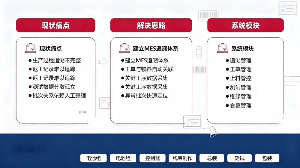 2026080364142216.png 新能源电池组装MES (2).png